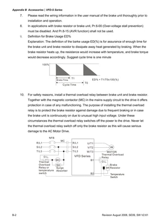 Appendix B Accessories|VFD-S Series
B-2 Revision August 2008, SE09, SW V2.61
7. Please read the wiring information in the user manual of the brake unit thoroughly prior to
installation and operation.
8. In applications with brake resistor or brake unit, Pr.6-00 (Over-voltage stall prevention)
must be disabled. And Pr.8-15 (AVR function) shall not be used.
9. Definition for Brake Usage ED%
Explanation: The definition of the barke usage ED(%) is for assurance of enough time for
the brake unit and brake resistor to dissipate away heat generated by braking. When the
brake resistor heats up, the resistance would increase with temperature, and brake torque
would decrease accordingly. Suggest cycle time is one minute
100%
T0
T1
Brake Time
Cycle Time
ED% = T1/T0x100(%)
10. For safety reasons, install a thermal overload relay between brake unit and brake resistor.
Together with the magnetic contactor (MC) in the mains supply circuit to the drive it offers
protection in case of any malfunctioning. The purpose of installing the thermal overload
relay is to protect the brake resistor against damage due to frequent braking or in case
the brake unit is continuously on due to unusual high input voltage. Under these
circumstances the thermal overload relay switches off the power to the drive. Never let
the thermal overload relay switch off only the brake resistor as this will cause serious
damage to the AC Motor Drive.
R/L1
S/L2
T/L3
NFB
MC
VFD Series
MOTOR
O.L.
U/T1
V/T2
W/T3
SA
R/L1
S/L2
T/L3
MC
IM
Thermal
Overload
Relay or
temperature
switch
Surge
Absorber
B1
B2
BR
O.L.
Thermal Overload
Relay
Brake
Resistor
Temperature
Switch
 