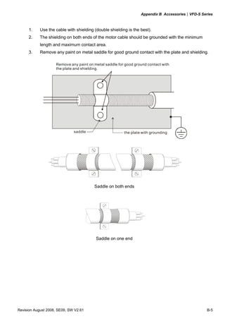 Appendix B Accessories|VFD-S Series
Revision August 2008, SE09, SW V2.61 B-5
1. Use the cable with shielding (double shielding is the best).
2. The shielding on both ends of the motor cable should be grounded with the minimum
length and maximum contact area.
3. Remove any paint on metal saddle for good ground contact with the plate and shielding.
Remove any paint on metal saddle for good ground contact with
the plate and shielding.
saddle the plate with grounding
Saddle on both ends
Saddle on one end
 