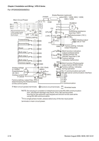 Chapter 2 Installation and Wiring|VFD-S Series
2-18 Revision August 2008, SE09, SW V2.61
For VFDXXXSXXA/B/D/U
47K
Grounding resistance
less than 100
17V
S/L2
T/L3
NFB
SA
OFF ON
MC
MC
RB
RC
Recommended Circuit
when power supply
is turned OFF by a
fault output
R/L1R/L1
S/L2
T/L3
E
Brake Resistor (optional)
select 80 120W, 200 120W,Ω Ω
400 120WΩ
Main Circuit Power
+1 +2/B1 B2
U/T1
V/T2
W/T3
E
AC Motor
Potentiometer (1K )Ω
Analog output
DC 0~10V
CPU
2.4KΩ 47Ω AFM
47KΩ
11V
GND Factory setting: indicate
output frequency
RA
RB
RC
Multi-function indication
output contacts below
120VAC/24VDC 5A
240VAC less than 2.5A
Factory setting:
indicates malfunction
MO1
MCM
Multi-function Photocoupler
output below 48VDC 50mA
Factory setting: indicates
during operation
RJ-11
6->1
RJ-11 communication port with
RS-485 serial communication interface
1: 17V
2: GND
3: SG-
4: SG+
5: NC
6: Communication
Shielded leads
Factory setting
Forward/Stop
Reverse/Stop
Reset
Multi-step 1
Multi-step 2
Multi-step 3
Common signal
M5
M4
M3
M2
M1
M0
GND
Analog voltage
0~10VDC
Potentiometer
3K~5KΩ
Analog current
4~20mA
+10V 10mA
(MAX)
12
3 250Ω
AVI
GND
Factory setting: output freq. (Pot.)
determined by the Potentiometer
on the control panel.
Main circuit (power) terminals Control circuit terminals
NOTE:Do not plug in a modem or telephone line to the RS-485 communication
port, permanent damage may result. Pins 1&2 are the power
sources for the optional copy keypad and should not be used while
using RS-485 communication.
﹡If it is single phase model, please select any of the two input power
terminals in main circuit power.
Jumper
 