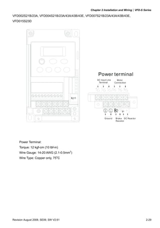 Chapter 2 Installation and Wiring|VFD-S Series
Revision August 2008, SE09, SW V2.61 2-29
VFD002S21B/23A, VFD004S21B/23A/43A/43B/43E, VFD007S21B/23A/43A/43B/43E,
VFD015S23D
Power terminal
AC Input Line
Terminal
Ground DC ReactorBrake
Resistor
Motor
Connection
Power Terminal:
Torque: 12 kgf-cm (10 lbf-in)
Wire Gauge: 14-20 AWG (2.1-0.5mm2
)
Wire Type: Copper only, 75o
C
 
