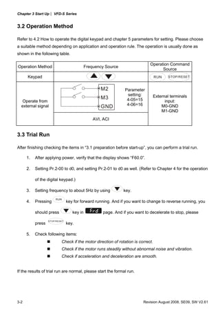 Chapter 3 Start Up| VFD-S Series
3-2 Revision August 2008, SE09, SW V2.61
3.2 Operation Method
Refer to 4.2 How to operate the digital keypad and chapter 5 parameters for setting. Please choose
a suitable method depending on application and operation rule. The operation is usually done as
shown in the following table.
3.3 Trial Run
After finishing checking the items in “3.1 preparation before start-up”, you can perform a trial run.
1. After applying power, verify that the display shows “F60.0”.
2. Setting Pr.2-00 to d0, and setting Pr.2-01 to d0 as well. (Refer to Chapter 4 for the operation
of the digital keypad.)
3. Setting frequency to about 5Hz by using key.
4. Pressing
RUN
key for forward running. And if you want to change to reverse running, you
should press key in page. And if you want to decelerate to stop, please
press
STOP/RESET
key.
5. Check following items:
Check if the motor direction of rotation is correct.
Check if the motor runs steadily without abnormal noise and vibration.
Check if acceleration and deceleration are smooth.
If the results of trial run are normal, please start the formal run.
Operation Method Frequency Source
Operation Command
Source
Keypad RUN STOP/RESET
M2
M3
GND
Parameter
setting:
4-05=15
4-06=16
Operate from
external signal
AVI, ACI
External terminals
input:
M0-GND
M1-GND
 