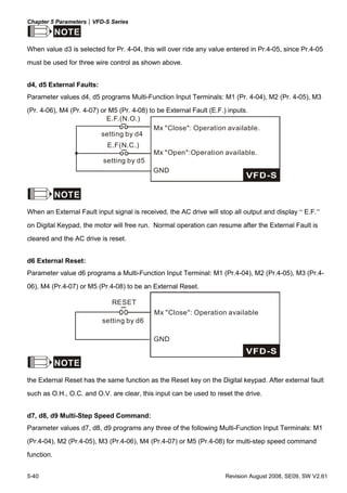Chapter 5 Parameters|VFD-S Series
5-40 Revision August 2008, SE09, SW V2.61
NOTE
When value d3 is selected for Pr. 4-04, this will over ride any value entered in Pr.4-05, since Pr.4-05
must be used for three wire control as shown above.
d4, d5 External Faults:
Parameter values d4, d5 programs Multi-Function Input Terminals: M1 (Pr. 4-04), M2 (Pr. 4-05), M3
(Pr. 4-06), M4 (Pr. 4-07) or M5 (Pr. 4-08) to be External Fault (E.F.) inputs.
GND
E.F.(N.O.)
setting by d4
E.F(N.C.)
setting by d5
Mx "Close": Operation available.
Mx "Open":Operation available.
NOTE
When an External Fault input signal is received, the AC drive will stop all output and display “ E.F.”
on Digital Keypad, the motor will free run. Normal operation can resume after the External Fault is
cleared and the AC drive is reset.
d6 External Reset:
Parameter value d6 programs a Multi-Function Input Terminal: M1 (Pr.4-04), M2 (Pr.4-05), M3 (Pr.4-
06), M4 (Pr.4-07) or M5 (Pr.4-08) to be an External Reset.
GND
RESET
setting by d6
Mx "Close": Operation available
NOTE
the External Reset has the same function as the Reset key on the Digital keypad. After external fault
such as O.H., O.C. and O.V. are clear, this input can be used to reset the drive.
d7, d8, d9 Multi-Step Speed Command:
Parameter values d7, d8, d9 programs any three of the following Multi-Function Input Terminals: M1
(Pr.4-04), M2 (Pr.4-05), M3 (Pr.4-06), M4 (Pr.4-07) or M5 (Pr.4-08) for multi-step speed command
function.
 