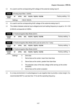 Chapter 4 Parameters|VFD-VL
4-57
It is used to set the corresponding ACI voltage of the external analog input 0.
03-05 Analog Input Bias 1 (AUI2)
Control
mode
VF VFPG SVC FOCPG TQCPG FOCPM Factory setting: 0.0
Settings -100.0~100.0%
It is used to set the corresponding AUI2 voltage of the external analog input 0.
The relation between external input voltage/current and setting frequency is equal to -10~+10V
(4-20mA) corresponds to 0-60Hz.
03-06 Positive/negative Bias Mode (AUI1)
Control
mode
VF VFPG SVC FOCPG TQCPG FOCPM Factory setting: 0
03-07 Positive/negative Bias Mode (ACI) (can be set to 0 or 1 only)
Control
mode
VF VFPG SVC FOCPG TQCPG FOCPM Factory setting: 0
03-08 Positive/negative Bias Mode (AUI2)
Control
mode
VF VFPG SVC FOCPG TQCPG FOCPM Factory setting: 0
Settings 0 Zero bias
1 Serve bias as the center, lower than bias=bias
2 Serve bias as the center, greater than bias=bias
3 The absolute value of the bias voltage while serving as the center
(unipolar)
4 Serve bias as the center (unipolar)
In a noisy environment, it is advantageous to use negative bias to provide a noise margin. It is
recommended NOT to use less than 1V to set the operating frequency.
 
