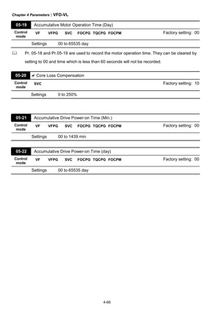 Chapter 4 Parameters|VFD-VL
4-66
05-19 Accumulative Motor Operation Time (Day)
Control
mode
VF VFPG SVC FOCPG TQCPG FOCPM Factory setting: 00
Settings 00 to 65535 day
Pr. 05-18 and Pr.05-19 are used to record the motor operation time. They can be cleared by
setting to 00 and time which is less than 60 seconds will not be recorded.
05-20 Core Loss Compensation
Control
mode
SVC Factory setting: 10
Settings 0 to 250%
05-21 Accumulative Drive Power-on Time (Min.)
Control
mode
VF VFPG SVC FOCPG TQCPG FOCPM Factory setting: 00
Settings 00 to 1439 min
05-22 Accumulative Drive Power-on Time (day)
Control
mode
VF VFPG SVC FOCPG TQCPG FOCPM Factory setting: 00
Settings 00 to 65535 day
 