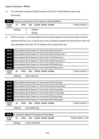 Chapter 4 Parameters|VFD-VL
4-80
It is used with the setting 43 (EPS function) of Pr.02-01~02-08 (Multi-Function Input
Command).
06-31 Phase Loss Detection of Drive Output at Start-Up(MPHL)
Control
mode
VF VFPG SVC FOCPG TQCPG FOCPM Factory setting: 0
Settings 0 Disable
1 Enable
When it is set to 1, it will auto detect if the connection between the drive and motor is normal
whenever the drive runs. If errors occur to the connection between the drive and the motor, the
drive will display fault code “67” to indicate motor output phase loss.
06-32 Accumulative Drive Power-on Time at the First Fault (min.)
06-34 Accumulative Drive Power-on Time at the Second Fault (min.)
06-36 Accumulative Drive Power-on Time at the Third Fault (min.)
06-38 Accumulative Drive Power-on Time at the Fourth Fault (min.)
06-40 Accumulative Drive Power-on Time at the Fifth Fault (min.)
06-42 Accumulative Drive Power-on Time at the Sixth Fault (min.)
Control
mode
VF VFPG SVC FOCPG TQCPG FOCPM Factory setting: 0
Settings 00 to 1439 min
06-33 Accumulative Drive Power-on Time at the First Fault (day)
06-35 Accumulative Drive Power-on Time at the Second Fault (day)
06-37 Accumulative Drive Power-on Time at the Third Fault (day)
06-39 Accumulative Drive Power-on Time at the Fourth Fault (day)
06-41 Accumulative Drive Power-on Time at the Fifth Fault (day)
06-43 Accumulative Drive Power-on Time at the Sixth Fault (day)
Control
mode
VF VFPG SVC FOCPG TQCPG FOCPM Factory setting: 0
Settings 00 to 65535 day
06-44 Operation Speed of Emergency Power Mode
Control
mode
VF VFPG SVC FOCPG TQCPG FOCPM Factory setting: 0.00
Settings 0.00 to 400.00Hz
 