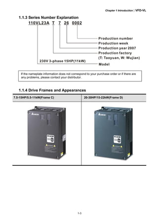 Chapter 1 Introduction|VFD-VL
1-3
1.1.3 Series Number Explanation
267T110VL23A
Production number
Production year 2007
Production factory
Production week
(T: Taoyuan, W: Wujian)
Model
230V 3-phase 15HP(11kW)
If the nameplate information does not correspond to your purchase order or if there are
any problems, please contact your distributor.
1.1.4 Drive Frames and Appearances
7.5-15HP/5.5-11kW(Frame C) 20-30HP/15-22kW(Frame D)
 