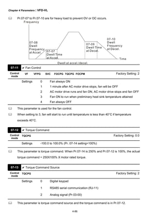Chapter 4 Parameters|VFD-VL
4-86
Pr.07-07 to Pr.07-10 are for heavy load to prevent OV or OC occurs.
Frequency
Time
Dwell at accel./decel.
07-08
Dwell
Frequency
at Accel. 07-07
Dwell Time
at Accel.
07-09
Dwell Time
at Decel.
07-10
Dwell
Frequency
at Decel.
07-11 Fan Control
Control
mode
VF VFPG SVC FOCPG TQCPG FOCPM Factory Setting: 2
Settings 0 Fan always ON
1 1 minute after AC motor drive stops, fan will be OFF
2 AC motor drive runs and fan ON, AC motor drive stops and fan OFF
3 Fan ON to run when preliminary heat sink temperature attained
4 Fan always OFF
This parameter is used for the fan control.
When setting to 3, fan will start to run until temperature is less than 40°C if temperature
exceeds 40°C.
07-12 Torque Command
Control
mode
TQCPG Factory Setting: 0.0
Settings -100.0 to 100.0% (Pr. 07-14 setting=100%)
This parameter is torque command. When Pr.07-14 is 250% and Pr.07-12 is 100%, the actual
torque command = 250X100% X motor rated torque.
07-13 Torque Command Source
Control
mode
TQCPG Factory Setting: 2
Settings 0 Digital keypad
1 RS485 serial communication (RJ-11)
2 Analog signal (Pr.03-00)
This parameter is torque command source and the torque command is in Pr.07-12.
 