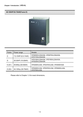 Chapter 1 Introduction|VFD-VL
1-4
40-100HP/30-75kW(Frame E)
Frame Power range Models
C 7.5-15HP (5.5-11kW)
VFD055VL23A/43A, VFD075VL23A/43A,
VFD110VL23A/43A
D 20-30HP (15-22kW)
VFD150VL23A/43A, VFD185VL23A/43A,
VFD220VL23A/43A
E (E1) 40-60hp (30-45kW) VFD300VL43A, VFD370VL43A, VFD450V43A
E (E2) 40-100hp (30-75kW)
VFD300VL23A, VFD370VL23A, VFD550VL43A,
VFD750VL43A
Please refer to Chapter 1.3 for exact dimensions.
 
