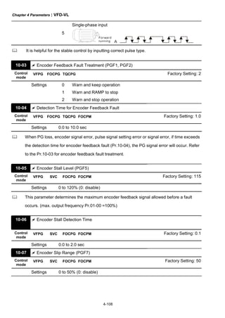 Chapter 4 Parameters|VFD-VL
4-108
5
Single-phase input
Forward
running A
It is helpful for the stable control by inputting correct pulse type.
10-03 Encoder Feedback Fault Treatment (PGF1, PGF2)
Control
mode
VFPG FOCPG TQCPG Factory Setting: 2
Settings 0 Warn and keep operation
1 Warn and RAMP to stop
2 Warn and stop operation
10-04 Detection Time for Encoder Feedback Fault
Control
mode
VFPG FOCPG TQCPG FOCPM Factory Setting: 1.0
Settings 0.0 to 10.0 sec
When PG loss, encoder signal error, pulse signal setting error or signal error, if time exceeds
the detection time for encoder feedback fault (Pr.10-04), the PG signal error will occur. Refer
to the Pr.10-03 for encoder feedback fault treatment.
10-05 Encoder Stall Level (PGF5)
Control
mode
VFPG SVC FOCPG FOCPM Factory Setting: 115
Settings 0 to 120% (0: disable)
This parameter determines the maximum encoder feedback signal allowed before a fault
occurs. (max. output frequency Pr.01-00 =100%)
10-06 Encoder Stall Detection Time
Control
mode
VFPG SVC FOCPG FOCPM Factory Setting: 0.1
Settings 0.0 to 2.0 sec
10-07 Encoder Slip Range (PGF7)
Control
mode
VFPG SVC FOCPG FOCPM Factory Setting: 50
Settings 0 to 50% (0: disable)
 