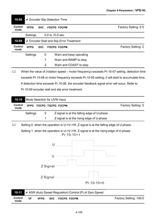 Chapter 4 Parameters|VFD-VL
4-109
10-08 Encoder Slip Detection Time
Control
mode
VFPG SVC FOCPG FOCPM Factory Setting: 0.5
Settings 0.0 to 10.0 sec
10-09 Encoder Stall and Slip Error Treatment
Control
mode
VFPG SVC FOCPG FOCPM Factory Setting: 2
Settings 0 Warn and keep operating
1 Warn and RAMP to stop
2 Warn and COAST to stop
When the value of (rotation speed – motor frequency) exceeds Pr.10-07 setting, detection time
exceeds Pr.10-08 or motor frequency exceeds Pr.10-05 setting, it will start to accumulate time.
If detection time exceeds Pr.10-06, the encoder feedback signal error will occur. Refer to
Pr.10-09 encoder stall and slip error treatment.
10-10 Mode Selection for UVW Input
Control
mode
VFPG FOCPG TQCPG FOCPM Factory Setting: 0
Settings 0 Z signal is at the falling edge of U-phase
1 Z signal is at the rising edge of U-phase
Setting 0: when the operation is U->V->W, Z signal is at the falling edge of U-phase.
Setting 1: when the operation is U->V->W, Z signal is at the rising edge of U-phase.
U
V
Pr.10-10=1
Pr.10-10=0
Z Signal
Z Signal
10-11 ASR (Auto Speed Regulation) Control (P) of Zero Speed
Control
mode
VF VFPG SVC FOCPG FOCPM Factory Setting: 100.0
 