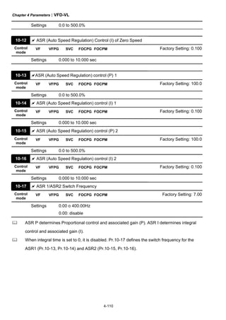Chapter 4 Parameters|VFD-VL
4-110
Settings 0.0 to 500.0%
10-12 ASR (Auto Speed Regulation) Control (I) of Zero Speed
Control
mode
VF VFPG SVC FOCPG FOCPM Factory Setting: 0.100
Settings 0.000 to 10.000 sec
10-13 ASR (Auto Speed Regulation) control (P) 1
Control
mode
VF VFPG SVC FOCPG FOCPM Factory Setting: 100.0
Settings 0.0 to 500.0%
10-14 ASR (Auto Speed Regulation) control (I) 1
Control
mode
VF VFPG SVC FOCPG FOCPM Factory Setting: 0.100
Settings 0.000 to 10.000 sec
10-15 ASR (Auto Speed Regulation) control (P) 2
Control
mode
VF VFPG SVC FOCPG FOCPM Factory Setting: 100.0
Settings 0.0 to 500.0%
10-16 ASR (Auto Speed Regulation) control (I) 2
Control
mode
VF VFPG SVC FOCPG FOCPM Factory Setting: 0.100
Settings 0.000 to 10.000 sec
10-17 ASR 1/ASR2 Switch Frequency
Control
mode
VF VFPG SVC FOCPG FOCPM Factory Setting: 7.00
Settings 0.00 o 400.00Hz
0.00: disable
ASR P determines Proportional control and associated gain (P). ASR I determines integral
control and associated gain (I).
When integral time is set to 0, it is disabled. Pr.10-17 defines the switch frequency for the
ASR1 (Pr.10-13, Pr.10-14) and ASR2 (Pr.10-15, Pr.10-16).
 