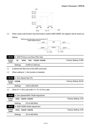 Chapter 4 Parameters|VFD-VL
4-111
10-17
10-13
10-14
10-15
10-16
Hz
PI
10-11
10-12
0Hz
10-20 10-21
When using multi-function input terminals to switch ASR1/ASR2, the diagram will be shown as
follows.
ONOFF
ASR 1
0.1 sec
OFF
0.1 sec
ASR 1ASR 2
Setting multi-function input terminal to 17
(ASR1/ASR2 switch)
10-18 ASR Primary Low Pass Filter Gain
Control
mode
VF VFPG SVC FOCPG FOCPM Factory Setting: 0.008
Settings 0.000 to 0.350 sec
It defines the filter time of the ASR command.
When setting to 1, this function is disabled.
10-19 Zero Speed Gain (P)
Control
mode
FOCPM Factory Setting: 80.00
Settings 0.00 to 655.00%
When Pr.11-00 is set to Bit 7=1, Pr.10-19 is valid.
10-20 Zero Speed/ASR1 Width Adjustment
Control
mode
VFPG FOCPG FOCPM Factory Setting: 5.00
Settings 0.0 to 400.00Hz
10-21 ASR1/ASR2 Width Adjustment
Control
mode
VFPG FOCPG FOCPM Factory Setting: 5.00
Settings 0.0 to 400.00Hz
 