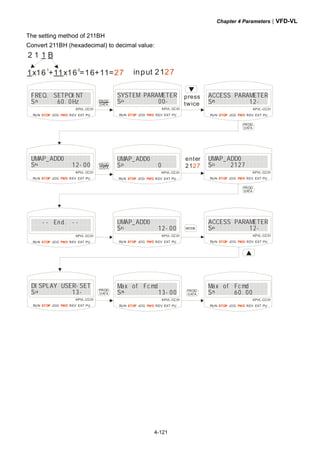 Chapter 4 Parameters|VFD-VL
4-121
The setting method of 211BH
Convert 211BH (hexadecimal) to decimal value:
2 1 1 B
1 11x16 + x16 =16+11=1 0
27 input 2127
KPVL-CC01
RUN JOG REV EXT PUSTOP FWD
EFR EQ. TSE IPO N tTn
ESE EEE 0E6 H. 0 z EEE
KPVL-CC01
RUN JOG REV EXT PUSTOP FWD
SSY MTE ASP MRA E RTE
ESE EEE 0E6 0. 0 0 E- E
KPVL-CC01
RUN JOG REV EXT PUSTOP FWD
CAC SES AEP MRA E RTE
ESE EEE 0E6 1. 0 2 E- E
KPVL-CC01
RUN JOG REV EXT PUSTOP FWD
AUM AP_ 0DD EEE E ETE
ESE EEE 0E6 1. 0 2 0- 0
PROG
DATA
KPVL-CC01
RUN JOG REV EXT PUSTOP FWD
AUM AP_ 0DD EEE E ETE
ESE EEE 0E6 0. 0 2 000
KPVL-CC01
RUN JOG REV EXT PUSTOP FWD
AUM AP_ 0DD EEE E ETE
ESE EEE 221 870 0 030
PROG
DATA
KPVL-CC01
RUN JOG REV EXT PUSTOP FWD
EEE E- - dEn -. E - EEE
EEE EEE EEE EEE E EEE MODE
PROG
DATA
PROG
DATA
KPVL-CC01
RUN JOG REV EXT PUSTOP FWD
SDI APL UYE RSE - TSE
ESE EEE 0E6 1. 0 3 0- 0
KPVL-CC01
RUN JOG REV EXT PUSTOP FWD
AUM AP_ 0DD EEE E ETE
ESE EEE 0E6 1. 0 2 0- 0
PROG
DATA
KPVL-CC01
RUN JOG REV EXT PUSTOP FWD
xMa fEo cs F imd n Tt E
ESE EEE 0E6 1. 0 3 0- 0 PROG
DATA
KPVL-CC01
RUN JOG REV EXT PUSTOP FWD
CAC SES AEP MRA E RTE
ESE EEE 0E6 1. 0 2 E- E
KPVL-CC01
RUN JOG REV EXT PUSTOP FWD
xMa fEo cs F imd n Tt E
ESE EEE 0E6 0. 0 H 0E0
press
twice
enter
2127
 