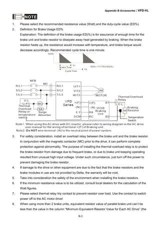 Appendix B Accessories|VFD-VL
B-3
NOTE
1. Please select the recommended resistance value (Watt) and the duty-cycle value (ED%).
2. Definition for Brake Usage ED%
Explanation: The definition of the brake usage ED(%) is for assurance of enough time for the
brake unit and brake resistor to dissipate away heat generated by braking. When the brake
resistor heats up, the resistance would increase with temperature, and brake torque would
decrease accordingly. Recommended cycle time is one minute.
100%
T0
T1
Brake Time
Cycle Time
ED% = T1/T0x100(%)
3. For safety consideration, install an overload relay between the brake unit and the brake resistor.
In conjunction with the magnetic contactor (MC) prior to the drive, it can perform complete
protection against abnormality. The purpose of installing the thermal overload relay is to protect
the brake resistor from damage due to frequent brake, or due to brake unit keeping operating
resulted from unusual high input voltage. Under such circumstance, just turn off the power to
prevent damaging the brake resistor.
4. If damage to the drive or other equipment are due to the fact that the brake resistors and the
brake modules in use are not provided by Delta, the warranty will be void.
5. Take into consideration the safety of the environment when installing the brake resistors.
6. If the minimum resistance value is to be utilized, consult local dealers for the calculation of the
Watt figures.
7. Please select thermal relay trip contact to prevent resistor over load. Use the contact to switch
power off to the AC motor drive!
8. When using more than 2 brake units, equivalent resistor value of parallel brake unit can’t be
less than the value in the column “Minimum Equivalent Resistor Value for Each AC Drive” (the
 