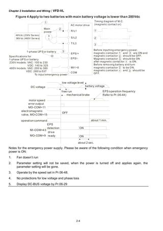 Chapter 2 Installation and Wiring|VFD-VL
2-4
230V models: VAC: 100 to 230
VDC: 140 to 325
460V models: VAC: 200 to 380
VDC: 280 to 537
Specifications for
1-phase UPS or battery
EPS/+
R/L1
S/L2
T/L3
EPS/-
MI1~8
COM
1
2
3
1
2
3
48Vdc (230V Serie s)
96Vdc (460V Serie s)
3
~
Before inputting emergency power,
magneti c contactor and are ON and
magneti c contactor should be OFF.
Magneti c contactor should be ON
after magnetic contactor is ON.
Before removing battery and turn
magneti c contactor to be ON,
magneti c contactor and should be
OFF.
Timing diagram of M.C.
(magnetic contact or)AC motor drive
Main
power
To input emergency power
1-phase UPS or battery
Figure 4 Apply to two batteries with main battery voltage is lower than 280Vdc
1 3
1 3
2
3
1
2
DC voltage
low voltage level
battery voltage
free run
motor speed
operation command
electromagnetic
valve, MO-COM=15
about 1 min.
mechanical brake
about 2 sec.
EPS operation frequency
Refer to Pr.06-44)
drive
ready
EPS
detection
OFF
MI-COM=43
ON
ONMO-COM=9
error output
MO-COM=11
Notes for the emergency power supply. Please be aware of the following condition when emergency
power is ON:
1. Fan doesn’t run
2. Parameter setting will not be saved, when the power is turned off and applies again, the
parameter setting will be gone.
3. Operate by the speed set in Pr.06-48.
4. No protections for low voltage and phase loss
5. Display DC-BUS voltage by Pr.06-29
 
