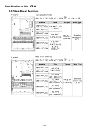 Chapter 2 Installation and Wiring|VFD-VL
2-10
2.3.2 Main Circuit Terminals
Frame C
+/~ R/L1 S/L2 T/L3
B2+1
DC+ DC-EPS
/~ U/T1 V/T2 W/T3
POWER MOTOR
+2/B1
+/~ R/L1 S/L2 T/L3
B2+1
DC+ DC-EPS
/~ U/T1 V/T2 W/T3
POWER MOTOR
+2/B1
Main circuit terminals
R/L1, S/L2, T/L3, U/T1, V/T2, W/T3, , +1, +2/B1, -, B2
Models Wire Torque Wire Type
VFD055VL23A
VFD110VL43A
10-6 AWG. (5.3-
13.3mm2)
VFD055VL43A
VFD075VL43A
12-6 AWG.
(3.3-13.3mm2
)
VFD075VL23A
8-6 AWG.
(8.4-13.3mm
2
)
VFD110VL23A
6 AWG.
(13.3mm
2
)
30kgf-cm
(26in-lbf)
Stranded
copper only,
75o
C
Frame D Main circuit terminals
R/L1, S/L2, T/L3, U/T1, V/T2, W/T3, , +1, +2, -
Models Wire Torque Wire Type
VFD150VL43A
VFD185VL43A
8-2 AWG.
(8.4-33.6mm2
)
VFD150VL23A
4-2 AWG.
(21.1-33.6mm
2
)
VFD185VL23A
3-2 AWG.
(26.7-33.6mm2
)
VFD220VL43A
6-2 AWG
(13.3-33.6mm
2
)
VFD220VL23A
3-2 AWG
(26.7-33.6mm
2
)
50Kgf-cm
(43.4 lbf-in)
Stranded
copper only,
75
o
C
 