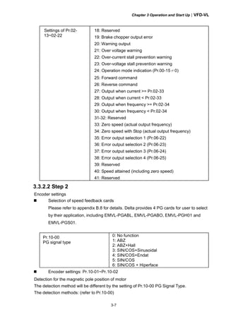 Chapter 3 Operation and Start Up|VFD-VL
3-7
Settings of Pr.02-
13~02-22
18: Reserved
19: Brake chopper output error
20: Warning output
21: Over voltage warning
22: Over-current stall prevention warning
23: Over-voltage stall prevention warning
24: Operation mode indication (Pr.00-15≠0)
25: Forward command
26: Reverse command
27: Output when current >= Pr.02-33
28: Output when current < Pr.02-33
29: Output when frequency >= Pr.02-34
30: Output when frequency < Pr.02-34
31-32: Reserved
33: Zero speed (actual output frequency)
34: Zero speed with Stop (actual output frequency)
35: Error output selection 1 (Pr.06-22)
36: Error output selection 2 (Pr.06-23)
37: Error output selection 3 (Pr.06-24)
38: Error output selection 4 (Pr.06-25)
39: Reserved
40: Speed attained (including zero speed)
41: Reserved
3.3.2.2 Step 2
Encoder settings
Selection of speed feedback cards
Please refer to appendix B.8 for details. Delta provides 4 PG cards for user to select
by their application, including EMVL-PGABL, EMVL-PGABO, EMVL-PGH01 and
EMVL-PGS01.
Pr.10-00
PG signal type
0: No function
1: ABZ
2: ABZ+Hall
3: SIN/COS+Sinusoidal
4: SIN/COS+Endat
5: SIN/COS
6: SIN/COS + Hiperface
Encoder settings: Pr.10-01~Pr.10-02
Detection for the magnetic pole position of motor
The detection method will be different by the setting of Pr.10-00 PG Signal Type.
The detection methods: (refer to Pr.10-00)
 