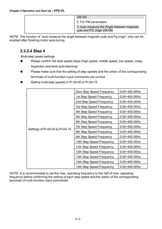 Chapter 3 Operation and Start Up|VFD-VL
3-12
(08-09)
2: For PM parameters
3: Auto measure the Angle between magnetic
pole and PG origin (08-09)
NOTE: The function of “auto measure the angle between magnetic pole and Pg origin” only can be
enabled after finishing motor auto-tuning.
3.3.2.4 Step 4
Multi-step speed settings
Please confirm the total speed steps (high speed, middle speed, low speed, creep,
inspection and level auto-learning)
Please make sure that the setting of step speeds and the action of the corresponding
terminals of multi-function input commands are correct.
Setting multi-step speeds in Pr.04-00 to Pr.04-15
NOTE: It is recommended to set the max. operating frequency to the half of max. operating
frequency before confirming the setting of each step speed and the action of the corresponding
terminals of multi-function input commands.
Zero Step Speed Frequency 0.00~400.00Hz
1st Step Speed Frequency 0.00~400.00Hz
2nd Step Speed Frequency 0.00~400.00Hz
3rd Step Speed Frequency 0.00~400.00Hz
4th Step Speed Frequency 0.00~400.00Hz
5th Step Speed Frequency 0.00~400.00Hz
6th Step Speed Frequency 0.00~400.00Hz
7th Step Speed Frequency 0.00~400.00Hz
8th Step Speed Frequency 0.00~400.00Hz
9th Step Speed Frequency 0.00~400.00Hz
10th Step Speed Frequency 0.00~400.00Hz
11th Step Speed Frequency 0.00~400.00Hz
12th Step Speed Frequency 0.00~400.00Hz
13th Step Speed Frequency 0.00~400.00Hz
14th Step Speed Frequency 0.00~400.00Hz
Settings of Pr.04-00 to Pr.04-15
15th Step Speed Frequency 0.00~400.00Hz
 