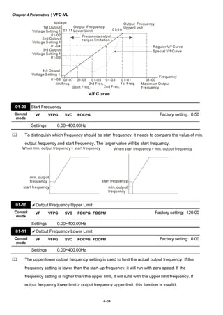 Chapter 4 Parameters|VFD-VL
4-34
01-05 01-03 01-01
01-06
01-04
01-02
01-0001-0701-08 01-09
01-11 01-10
1st Output
Voltage Setting 1
Output Frequency
Lower Limit
Frequency output
ranges limitation
Regular V/f Curve
Special V/f Curve
Voltage
4th Freq.
Start Freq.
3rd Freq.
2nd Freq.
1st Freq. Maximum Output
Frequency
V/f Curve
2nd Output
Voltage Setting 1
3rd Output
Voltage Setting 1
4th Output
Voltage Setting 1
Output Frequency
Upper Limit
Frequency
01-09 Start Frequency
Control
mode
VF VFPG SVC FOCPG Factory setting: 0.50
Settings 0.00~400.00Hz
To distinguish which frequency should be start frequency, it needs to compare the value of min.
output frequency and start frequency. The larger value will be start frequency.
When min. output frequency > start frequency When start frequency > min. output frequency
min. output
frequency
start frequency
start frequency
min. output
frequency
01-10 Output Frequency Upper Limit
Control
mode
VF VFPG SVC FOCPG FOCPM Factory setting: 120.00
Settings 0.00~400.00Hz
01-11 Output Frequency Lower Limit
Control
mode
VF VFPG SVC FOCPG FOCPM Factory setting: 0.00
Settings 0.00~400.00Hz
The upper/lower output frequency setting is used to limit the actual output frequency. If the
frequency setting is lower than the start-up frequency, it will run with zero speed. If the
frequency setting is higher than the upper limit, it will runs with the upper limit frequency. If
output frequency lower limit > output frequency upper limit, this function is invalid.
 