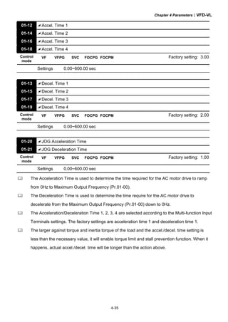 Chapter 4 Parameters|VFD-VL
4-35
01-12 Accel. Time 1
01-14 Accel. Time 2
01-16 Accel. Time 3
01-18 Accel. Time 4
Control
mode
VF VFPG SVC FOCPG FOCPM Factory setting: 3.00
Settings 0.00~600.00 sec
01-13 Decel. Time 1
01-15 Decel. Time 2
01-17 Decel. Time 3
01-19 Decel. Time 4
Control
mode
VF VFPG SVC FOCPG FOCPM Factory setting: 2.00
Settings 0.00~600.00 sec
01-20 JOG Acceleration Time
01-21 JOG Deceleration Time
Control
mode
VF VFPG SVC FOCPG FOCPM Factory setting: 1.00
Settings 0.00~600.00 sec
The Acceleration Time is used to determine the time required for the AC motor drive to ramp
from 0Hz to Maximum Output Frequency (Pr.01-00).
The Deceleration Time is used to determine the time require for the AC motor drive to
decelerate from the Maximum Output Frequency (Pr.01-00) down to 0Hz.
The Acceleration/Deceleration Time 1, 2, 3, 4 are selected according to the Multi-function Input
Terminals settings. The factory settings are acceleration time 1 and deceleration time 1.
The larger against torque and inertia torque of the load and the accel./decel. time setting is
less than the necessary value, it will enable torque limit and stall prevention function. When it
happens, actual accel./decel. time will be longer than the action above.
 