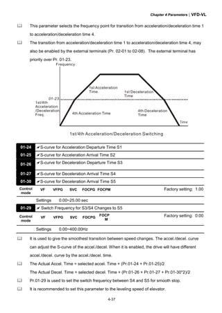 Chapter 4 Parameters|VFD-VL
4-37
This parameter selects the frequency point for transition from acceleration/deceleration time 1
to acceleration/deceleration time 4.
The transition from acceleration/deceleration time 1 to acceleration/deceleration time 4, may
also be enabled by the external terminals (Pr. 02-01 to 02-08). The external terminal has
priority over Pr. 01-23.
Frequency
1st/4th Acceleration/Deceleration Switching
01-23
4th Acceleration Time
4th Deceleration
Time
1st Acceleration
Time 1st Deceleration
Time
1st/4th
Acceleration
/Deceleration
Freq.
01-24 S-curve for Acceleration Departure Time S1
01-25 S-curve for Acceleration Arrival Time S2
01-26 S-curve for Deceleration Departure Time S3
01-27 S-curve for Deceleration Arrival Time S4
01-30 S-curve for Deceleration Arrival Time S5
Control
mode
VF VFPG SVC FOCPG FOCPM Factory setting: 1.00
Settings 0.00~25.00 sec
01-29 Switch Frequency for S3/S4 Changes to S5
Control
mode
VF VFPG SVC FOCPG
FOCP
M
Factory setting: 0.00
Settings 0.00~400.00Hz
It is used to give the smoothest transition between speed changes. The accel./decel. curve
can adjust the S-curve of the accel./decel. When it is enabled, the drive will have different
accel./decel. curve by the accel./decel. time.
The Actual Accel. Time = selected accel. Time + (Pr.01-24 + Pr.01-25)/2
The Actual Decel. Time = selected decel. Time + (Pr.01-26 + Pr.01-27 + Pr.01-30*2)/2
Pr.01-29 is used to set the switch frequency between S4 and S5 for smooth stop.
It is recommended to set this parameter to the leveling speed of elevator.
 