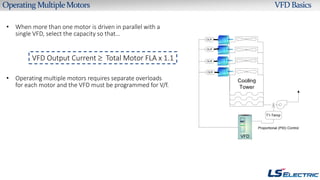 VFD Basics v 1 (Gilson).pptx