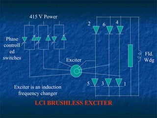 Frequency Switch variable frequency drive fundamental and circuit | PPT