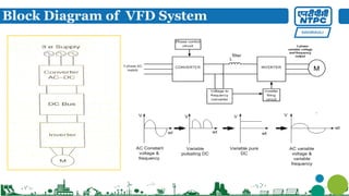 Vfd Programming Complete Guide.pdf Comprehensive Guide to Variable Frequency Drives (VFD): Principles ...