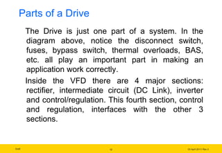 Draft 03 April 2011/ Rev.3
Parts of a Drive
The Drive is just one part of a system. In the
diagram above, notice the disconnect switch,
fuses, bypass switch, thermal overloads, BAS,
etc. all play an important part in making an
application work correctly.
Inside the VFD there are 4 major sections:
rectifier, intermediate circuit (DC Link), inverter
and control/regulation. This fourth section, control
and regulation, interfaces with the other 3
sections.
12
 