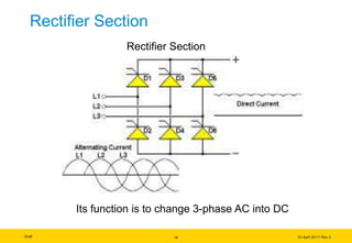 Draft 03 April 2011/ Rev.3
Rectifier Section
14
Rectifier Section
Its function is to change 3-phase AC into DC
 