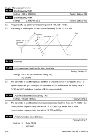 Chapter 4 Parameters|
4-84 Revision May 2008, ME14, SW V3.04
Pr. 152 Skip Frequency Width
Settings 0.00 to 400.00Hz Factory Setting: 0.00
Pr. 153 Bias Frequency Width
Settings 0.00 to 400.00Hz Factory Setting: 0.00
Frequency of Δ top point Fup= master frequency F + Pr.152 + Pr.153.
Frequency of Δ down point Fdown= master frequency F – Pr.152 – Pr.153.
Fup
Fdown
Pr.10, 12
Pr.11, 13
Pr.152
Master
Frequency
(F)
Double Pr. 153
Pr. 154 Reserved
Pr.155 Compensation Coefficient for Motor Instability
Factory Setting: 0.0
Settings 0.1 to 5.0 (recommended setting 2.0)
0.0 Disable
This parameter is used to improve a condition of unstable current in any specific area. For
higher frequencies, you can adjust this parameter to 0.0, and increase the setting value in
Pr.155 for 30HP and above (a setting of 2.0 is recommended).
Pr.156 Communication Response Delay Time
Settings 0 to 200 (x500µs) Factory Setting: 0
This parameter is used to set communication response delay time. If you set Pr. 156 to 1 the
communication response delay time will be 1 X 500µs=500µs, set Pr. 156 to 2 the
communication response delay time will be 2 X 500µs=1000µs.
Pr.157 Communication Mode Selection
Factory Setting: 1
Settings 0 Delta ASCII
1 MODBUS
 
