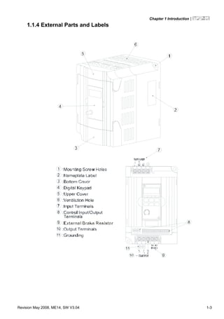 Chapter 1 Introduction|
Revision May 2008, ME14, SW V3.04 1-3
1.1.4 External Parts and Labels
 