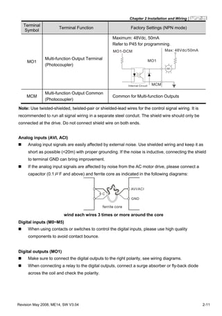 Chapter 2 Installation and Wiring|
Revision May 2008, ME14, SW V3.04 2-11
Terminal
Symbol
Terminal Function Factory Settings (NPN mode)
MO1
Multi-function Output Terminal
(Photocoupler)
Maximum: 48Vdc, 50mA
Refer to P45 for programming.
MO1-DCM
MO1
MCMInternal Circuit
Max: 48Vdc/50mA
MCM
Multi-function Output Common
(Photocoupler)
Common for Multi-function Outputs
Note: Use twisted-shielded, twisted-pair or shielded-lead wires for the control signal wiring. It is
recommended to run all signal wiring in a separate steel conduit. The shield wire should only be
connected at the drive. Do not connect shield wire on both ends.
Analog inputs (AVI, ACI)
Analog input signals are easily affected by external noise. Use shielded wiring and keep it as
short as possible (<20m) with proper grounding. If the noise is inductive, connecting the shield
to terminal GND can bring improvement.
If the analog input signals are affected by noise from the AC motor drive, please connect a
capacitor (0.1 μ F and above) and ferrite core as indicated in the following diagrams:
C
AVI/ACI
GND
ferrite core
wind each wires 3 times or more around the core
Digital inputs (M0~M5)
When using contacts or switches to control the digital inputs, please use high quality
components to avoid contact bounce.
Digital outputs (MO1)
Make sure to connect the digital outputs to the right polarity, see wiring diagrams.
When connecting a relay to the digital outputs, connect a surge absorber or fly-back diode
across the coil and check the polarity.
 