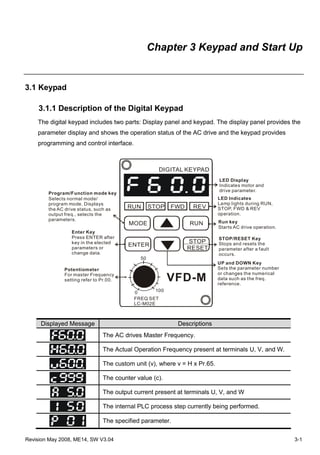Revision May 2008, ME14, SW V3.04 3-1
Chapter 3 Keypad and Start Up
3.1 Keypad
3.1.1 Description of the Digital Keypad
The digital keypad includes two parts: Display panel and keypad. The display panel provides the
parameter display and shows the operation status of the AC drive and the keypad provides
programming and control interface.
DIGITAL KEYPAD
RUN STOP FWD REV
MODE RUN
ENTER
STOP
RESET
0
50
100
FREQ SET
LC-M02E
VFD-M
Program/Function mode key
Selects normal mode/
program mode. Displays
the AC drive status, such as
output freq., selects the
parameters.
Enter Key
Press ENTER after
key in the elected
parameters or
change data.
Potentiometer
For master Frequency
setting refer to Pr.00.
LED Display
Indicates motor and
drive parameter.
LED Indicates
Lamp lights during RUN,
STOP, FWD & REV
operation.
Run key
Starts AC drive operation.
STOP/RESET Key
Stops and resets the
parameter after a fault
occurs.
UP and DOWN Key
Sets the parameter number
or changes the numerical
data such as the freq.
reference.
Displayed Message Descriptions
The AC drives Master Frequency.
The Actual Operation Frequency present at terminals U, V, and W.
The custom unit (v), where v = H x Pr.65.
The counter value (c).
The output current present at terminals U, V, and W
The internal PLC process step currently being performed.
The specified parameter.
 