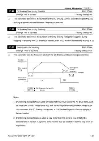 Chapter 4 Parameters|
Revision May 2008, ME14, SW V3.04 4-29
Pr.29 DC Braking Time during Start-up Unit: 0.1sec
Settings 0.0 to 5.0 sec Factory Setting: 0.0
This parameter determines the duration for the DC Braking Current applied during starting. DC
Braking is applied until the Minimum Frequency is reached.
Pr.30 DC Braking Time during Stopping Unit: 0.1sec
Settings 0.0 to 25.0 sec Factory Setting: 0.0
This parameter determines the duration for the DC Braking voltage to be applied during
stopping. If stopping with DC Braking is desired, then Pr.02 must be set to Ramp to Stop (0.0).
Pr.31 Start-Point for DC Braking Unit: 0.1sec
Settings 0.00 to 60.00Hz Factory Setting: 0.00
This parameter sets the frequency at which the DC Braking will begin during deceleration.
Master
Frequency
Min. output
Freq.
Pr.29
Pr.31
Pr.30
DC Braking Current %
ON OFF
Pr.28
Start-point
for DC
braking
Operation
command
time(s)
Notes:
1. DC Braking during starting is used for loads that may move before the AC drive starts, such
as hoists and cranes. These loads may also be moving in the wrong direction. Under such
circumstances, the DC Braking can be used to hold the load in position before applying a
forward motion.
2. DC Braking during stopping is used to stop faster than the ramp-to-stop or to hold a
stopped load in position. A dynamic brake resistor may be needed in order to stop loads of
high inertia.
 