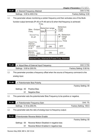 Chapter 4 Parameters|
Revision May 2008, ME14, SW V3.04 4-43
Pr.47 Desired Frequency Attained Unit: 0.1Hz
Settings 0.00 to 400.0 Hz Factory Setting: 0.00
This parameter allows monitoring a certain frequency and then activates one of the Multi-
function output terminals (Pr.45 or Pr.46 set to 8) when that frequency is achieved.
Desired Freq. Detection
range
-2Hz
Detection
range
+-4Hz
Detection range
+-2Hz
Time
Freq.
Max. Output
Freq.
ON
ON
OFF OFF
OFF OFF
Preset Freq.
Attained
Indication
Pr.45 to
Pr.46
Desired Freq.
Attained
Indication
Pr.45 & Pr.46
Desired Freq. Attained & Preset Freq. Attained
Pr.47
Pr.48 Adjust Bias of External Input Frequency Unit: 0.1Hz
Settings 0.00 to 200.0% Factory Setting: 0.00 Hz
This parameter provides a frequency offset when the source of frequency command is the
analog input.
Pr.49 Potentiometer Bias Polarity
Factory Setting: 00
Settings 00 Positive Bias
01 Negative Bias
This parameter sets the potentiometer Bias Frequency to be positive or negative.
Pr.50 Potentiometer Frequency Gain Unit: 1%
Settings 0.10 to 200.0% Factory Setting: 100.0
This parameter sets the ratio of analog input vs frequency output.
Pr.51 Potentiometer Reverse Motion Enable
Factory Setting: 00
Settings 00 Reverse Motion Disabled in negative bias
01 Reverse Motion Enabled in negative bias
 