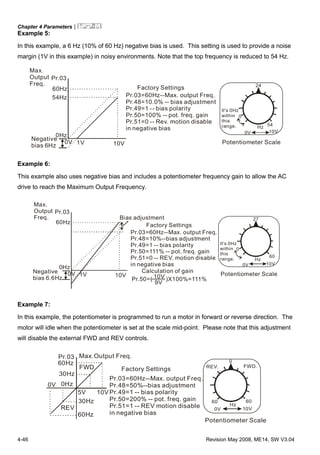 Chapter 4 Parameters|
4-46 Revision May 2008, ME14, SW V3.04
Example 5:
In this example, a 6 Hz (10% of 60 Hz) negative bias is used. This setting is used to provide a noise
margin (1V in this example) in noisy environments. Note that the top frequency is reduced to 54 Hz.
Max.
Output
Freq.
60Hz
Pr.03
0Hz
0V 10V
Factory Settings
Pr.03=60Hz--Max. output Freq.
Pr.48=10.0% -- bias adjustment
Pr.49=1 -- bias polarity
Pr.50=100% -- pot. freq. gain
Pr.51=0 -- Rev. motion disable
in negative bias
Negative
bias 6Hz 1V
54Hz
Hz
0V 10V
24
0
54
Potentiometer Scale
It's 0Hz
within
this
range.
Example 6:
This example also uses negative bias and includes a potentiometer frequency gain to allow the AC
drive to reach the Maximum Output Frequency.
Max.
Output
Freq.
60Hz
Pr.03
0Hz
0V 10V
Factory Settings
Pr.03=60Hz--Max. output Freq.
Pr.48=10%--bias adjustment
Pr.49=1 -- bias polarity
Pr.50=111% -- pot. freq. gain
Pr.51=0 -- REV. motion disable
in negative bias
Negative
bias 6.6Hz
1V
Hz
0V 10V
27
0
60
Potentiometer Scale
It's 0Hz
within
this
range.
Bias adjustment
Calculation of gain
Pr.50=( 10V
9V
)X100%=111%
Example 7:
In this example, the potentiometer is programmed to run a motor in forward or reverse direction. The
motor will idle when the potentiometer is set at the scale mid-point. Please note that this adjustment
will disable the external FWD and REV controls.
Max.Output Freq.Pr.03
Factory Settings
Pr.03=60Hz--Max. output Freq.
Pr.48=50%--bias adjustment
Pr.49=1 -- bias polarity
Pr.50=200% -- pot. freq. gain
Pr.51=1 -- REV motion disable
in negative bias
60Hz
30Hz
0Hz0V
5V 10V
30Hz
60Hz
REV
FWD
Hz
0V 10V
0
60 60
Potentiometer Scale
REV. FWD.
 