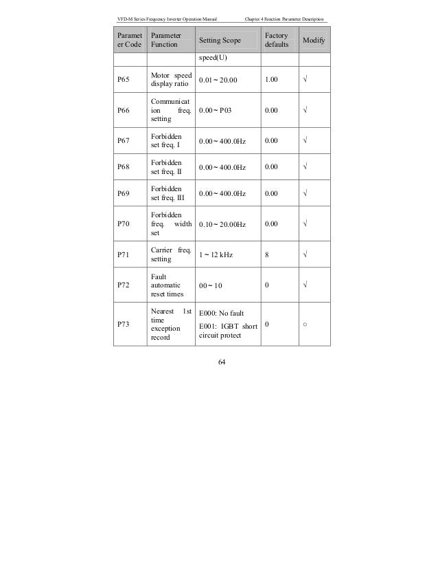 Delta Vfd M User Manual Download Delta Vfd M User Manual Download