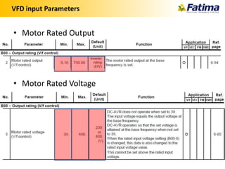 Variable Frequency Drives | PPTX