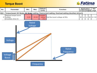 Variable Frequency Drives | PPTX