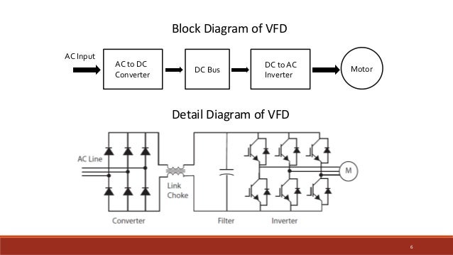 Vfd Sharad