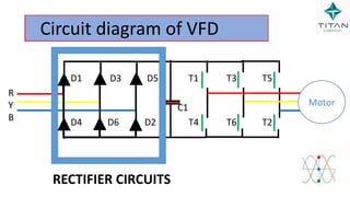 D1 D3 D5 T1 T3 T5
C1
D4 D6 D2 T4 T6 T2
Circuit diagram of VFD
Motor
R
Y
B
RECTIFIER CIRCUITS
 