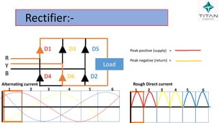 Vfd Current Ripple VFD SYSTEM- Variable Frequency Drive applications | PPTX