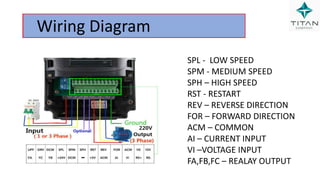 Wiring Diagram
SPL - LOW SPEED
SPM - MEDIUM SPEED
SPH – HIGH SPEED
RST - RESTART
REV – REVERSE DIRECTION
FOR – FORWARD DIRECTION
ACM – COMMON
AI – CURRENT INPUT
VI –VOLTAGE INPUT
FA,FB,FC – REALAY OUTPUT
 