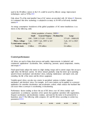 used in the 40 million motors in the U.S. could be saved by efficient energy improvement
technologies such as VFDs.[32][33]
Only about 3% of the total installed base of AC motors are provided with AC drives.[34]
However,
it is estimated that drive technology is adopted in as many as 30-40% of all newly installed
motors.[35]
An energy consumption breakdown of the global population of AC motor installations is as
shown in the following table
Global population of motors, 2009[36]
Small General Purpose - Medium-Size Large
Power 10W - 750W 0.75 kW - 375 kW 375 kW - 10000 kW
Phase, voltage 1-ph., <240V 3-ph., 200V to 1kV 3-ph., 1kV to 20kV
% total motor energy 9% 68% 23%
Total stock 2 billion 230 million 0.6 million
Control performance
AC drives are used to bring about process and quality improvements in industrial and
commercial applications' acceleration, flow, monitoring, pressure, speed, temperature, tension,
and torque.[37]
Fixed-speed loads subject the motor to a high starting torque and to current surges that are up to
eight times the full-load current. AC drives instead gradually ramp the motor up to operating
speed to lessen mechanical and electrical stress, reducing maintenance and repair costs, and
extending the life of the motor and the driven equipment.
Variable-speed drives can also run a motor in specialized patterns to further minimize
mechanical and electrical stress. For example, an S-curve pattern can be applied to a conveyor
application for smoother deceleration and acceleration control, which reduces the backlash that
can occur when a conveyor is accelerating or decelerating.
Performance factors tending to favor the use of DC drives over AC drives include such
requirements as continuous operation at low speed, four-quadrant operation with regeneration,
frequent acceleration and deceleration routines, and need for the motor to be protected for a
hazardous area.[38]
The following table compares AC and DC drives according to certain key
parameters:[39][40][41]
Drive type DC AC VFD AC VFD AC VFD AC VFD
 