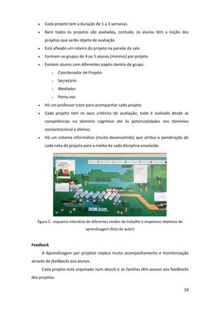 29
 Cada projeto tem a duração de 1 a 3 semanas
 Nem todos os projetos são avaliados, contudo, os alunos têm a noção dos
projetos que serão objeto de avaliação
 Está afixado um roteiro do projeto na parede da sala
 Formam-se grupos de 4 ou 5 alunos (mínimo) por projeto
 Existem alunos com diferentes papéis dentro do grupo:
o Coordenador de Projeto
o Secretário
o Mediador
o Porta-voz
 Há um professor tutor para acompanhar cada projeto
 Cada projeto tem os seus critérios de avaliação; tudo é avaliado desde as
competências no domínio cognitivo até às potencialidades nos domínios
socioemocional e afetivo.
 Há um sistema informático (muito desenvolvido) que atribui a ponderação de
cada nota do projeto para a média de cada disciplina envolvida.
figura 5 - esquema interativo de diferentes modos de trabalho e respetivos objetivos de
aprendizagem (foto do autor)
Feedback
A Aprendizagem por projetos implica muito acompanhamento e monitorização
através de feedbacks aos alunos.
Cada projeto está arquivado num dossiê e as famílias têm acesso aos feedbacks
dos projetos.
 