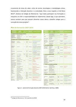 54
cruzamento de áreas do saber, ciclos de ensino, tecnologias e metodologias ativas,
favorecendo a interação docente e a criatividade. Dizia a esse respeito a Irmã Núria
Miró30, diretora do Colégio de Montserrat: “aqui todos participam nas formações e
enquanto uns têm a responsabilidade de implementar, desde logo, o que aprendem,
outros assistem para que possam alimentar novas ideias e desafiar colegas para a
conceção de novos projetos”.
figura 1 - plano de formação docente 2007-2010 (fonte: Del Pozo, 2009)
30
Colégio de Montserrat, 7 de novembro de 2018
 