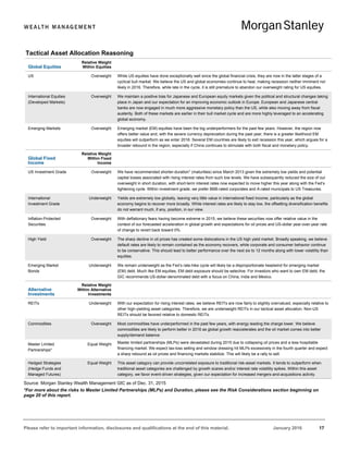 Please refer to important information, disclosures and qualifications at the end of this material. January 2016 17
Source: Morgan Stanley Wealth Management GIC as of Dec. 31, 2015
*For more about the risks to Master Limited Partnerships (MLPs) and Duration, please see the Risk Considerations section beginning on
page 20 of this report.
Tactical Asset Allocation Reasoning
Global Equities
Relative Weight
Within Equities
US Overweight While US equities have done exceptionally well since the global financial crisis, they are now in the latter stages of a
cyclical bull market. We believe the US and global economies continue to heal, making recession neither imminent nor
likely in 2016. Therefore, while late in the cycle, it is still premature to abandon our overweight rating for US equities.
International Equities
(Developed Markets)
Overweight We maintain a positive bias for Japanese and European equity markets given the political and structural changes taking
place in Japan and our expectation for an improving economic outlook in Europe. European and Japanese central
banks are now engaged in much more aggressive monetary policy than the US, while also moving away from fiscal
austerity. Both of these markets are earlier in their bull market cycle and are more highly leveraged to an accelerating
global economy.
Emerging Markets Overweight Emerging market (EM) equities have been the big underperformers for the past few years. However, the region now
offers better value and, with the severe currency depreciation during the past year, there is a greater likelihood EM
equities will outperform as we enter 2016. Several EM countries are likely to exit recession this year, which argues for a
broader rebound in the region, especially if China continues to stimulate with both fiscal and monetary policy.
Global Fixed
Income
Relative Weight
Within Fixed
Income
US Investment Grade Overweight We have recommended shorter-duration* (maturities) since March 2013 given the extremely low yields and potential
capital losses associated with rising interest rates from such low levels. We have subsequently reduced the size of our
overweight in short duration, with short-term interest rates now expected to move higher this year along with the Fed’s
tightening cycle. Within investment grade, we prefer BBB-rated corporates and A-rated municipals to US Treasuries.
International
Investment Grade
Underweight Yields are extremely low globally, leaving very little value in international fixed income, particularly as the global
economy begins to recover more broadly. While interest rates are likely to stay low, the offsetting diversification benefits
do not warrant much, if any, position, in our view.
Inflation-Protected
Securities
Overweight With deflationary fears having become extreme in 2015, we believe these securities now offer relative value in the
context of our forecasted acceleration in global growth and expectations for oil prices and US-dollar year-over-year rate
of change to revert back toward 0%.
High Yield Overweight The sharp decline in oil prices has created some dislocations in the US high yield market. Broadly speaking, we believe
default rates are likely to remain contained as the economy recovers, while corporate and consumer behavior continue
to be conservative. This should lead to better performance over the next six to 12 months along with lower volatility than
equities.
Emerging Market
Bonds
Underweight We remain underweight as the Fed’s rate-hike cycle will likely be a disproportionate headwind for emerging market
(EM) debt. Much like EM equities, EM debt exposure should be selective. For investors who want to own EM debt, the
GIC recommends US-dollar-denominated debt with a focus on China, India and Mexico.
Alternative
Investments
Relative Weight
Within Alternative
Investments
REITs Underweight With our expectation for rising interest rates, we believe REITs are now fairly to slightly overvalued, especially relative to
other high-yielding asset categories. Therefore, we are underweight REITs in our tactical asset allocation. Non-US
REITs should be favored relative to domestic REITs.
Commodities Overweight Most commodities have underperformed in the past few years, with energy leading the charge lower. We believe
commodities are likely to perform better in 2016 as global growth reaccelerates and the oil market comes into better
supply/demand balance.
Master Limited
Partnerships*
Equal Weight Master limited partnerships (MLPs) were devastated during 2015 due to collapsing oil prices and a less hospitable
financing market. We expect tax-loss selling and window dressing hit MLPs excessively in the fourth quarter and expect
a sharp rebound as oil prices and financing markets stabilize. This will likely be a rally to sell.
Hedged Strategies
(Hedge Funds and
Managed Futures)
Equal Weight This asset category can provide uncorrelated exposure to traditional risk-asset markets. It tends to outperform when
traditional asset categories are challenged by growth scares and/or interest rate volatility spikes. Within this asset
category, we favor event-driven strategies, given our expectation for increased mergers-and-acquisitions activity.
 