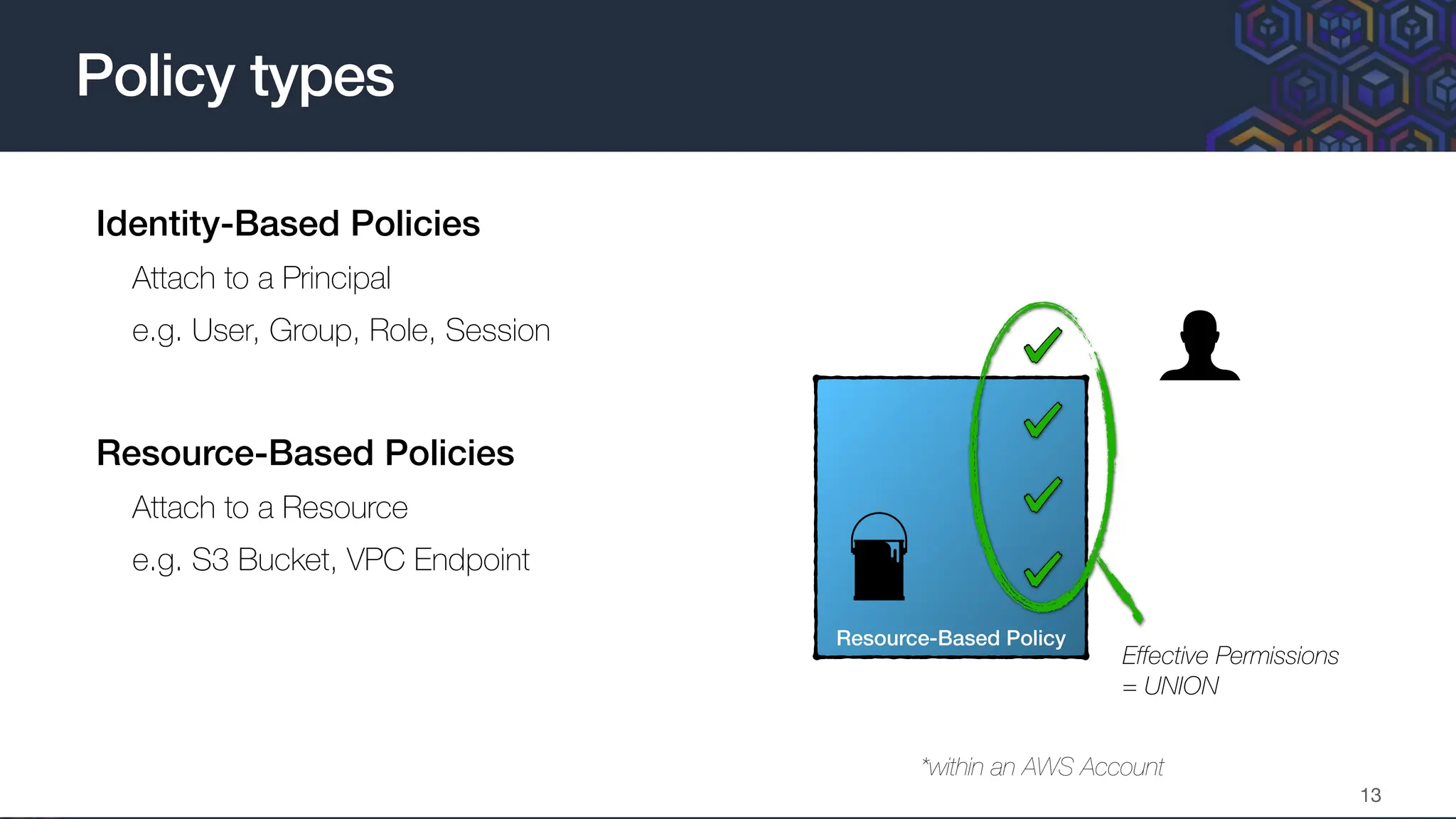 • Identity-Based Policies
• Attach to a Principal
• e.g. User, Group, Role, Session
• Resource-Based Policies
• Attach to a Resource
• e.g. S3 Bucket, VPC Endpoint
•
Policy types
Resource-Based Policy
Identity-Based Policy
Effective Permissions
= UNION
13
*within an AWS Account
 