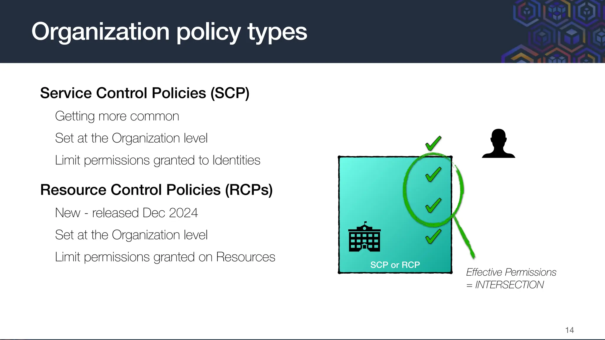 • Service Control Policies (SCP)
• Getting more common
• Set at the Organization level
• Limit permissions granted to Identities
• Resource Control Policies (RCPs)
• New - released Dec 2024
• Set at the Organization level
• Limit permissions granted on Resources
Organization policy types
14
SCP or RCP
Identity-Based Policy
Effective Permissions
= INTERSECTION
 